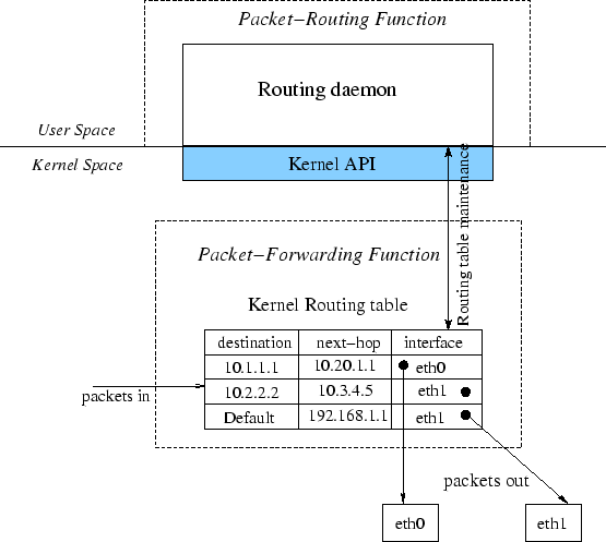 \includegraphics[width=\linewidth]{current-arch.eps}