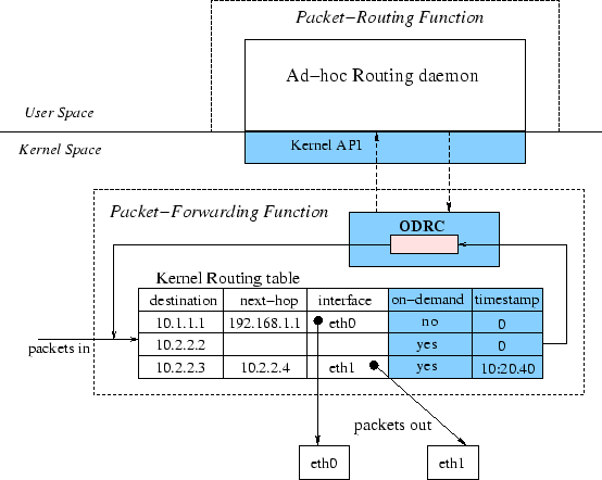 \includegraphics[width=\linewidth]{gen-arch-new.eps}